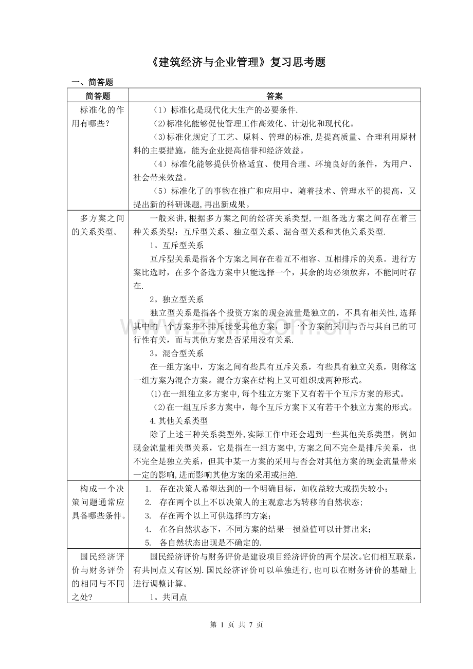 建筑经济与企业管理复习思考题2017.11.doc_第1页