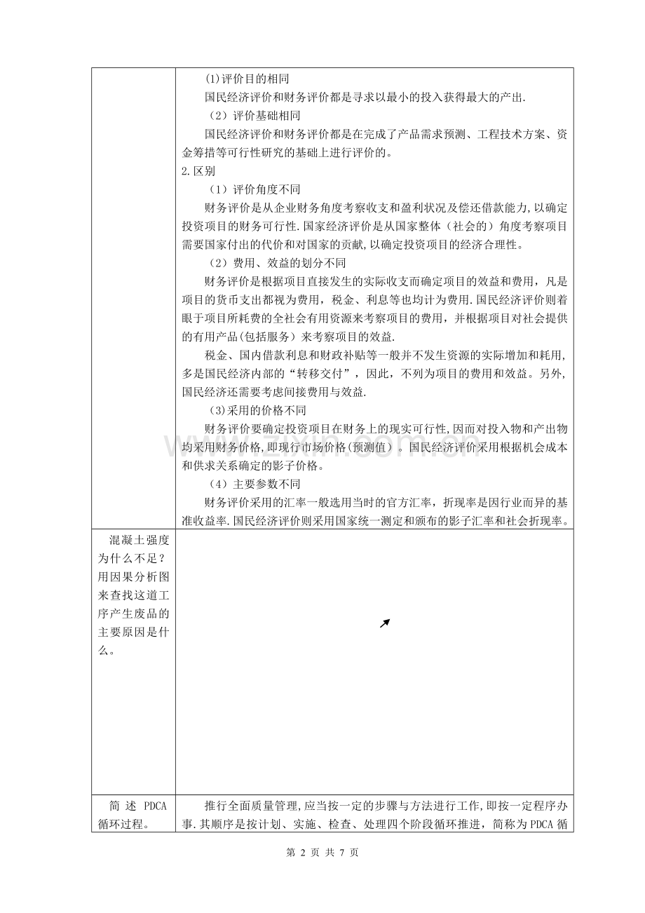 建筑经济与企业管理复习思考题2017.11.doc_第2页