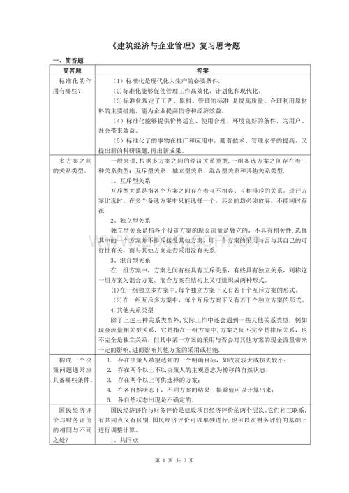 建筑经济与企业管理复习思考题2017.11.doc