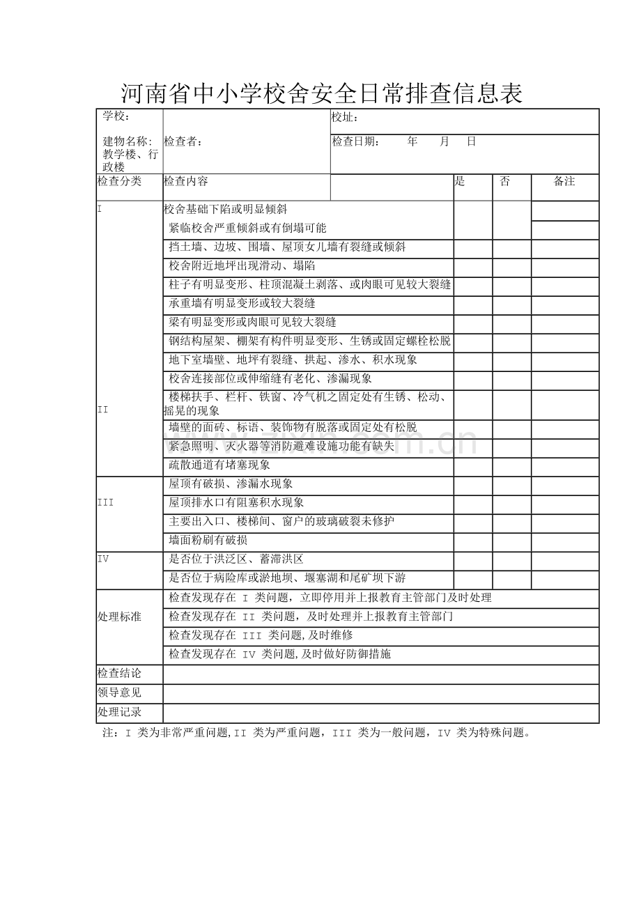 中小学校舍日常安全检查表.doc_第1页