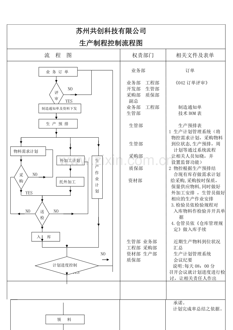 生产制程控制流程图.doc_第1页