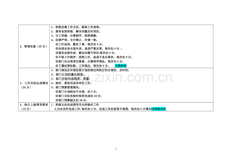 管理人员绩效考核评分细则.doc_第2页