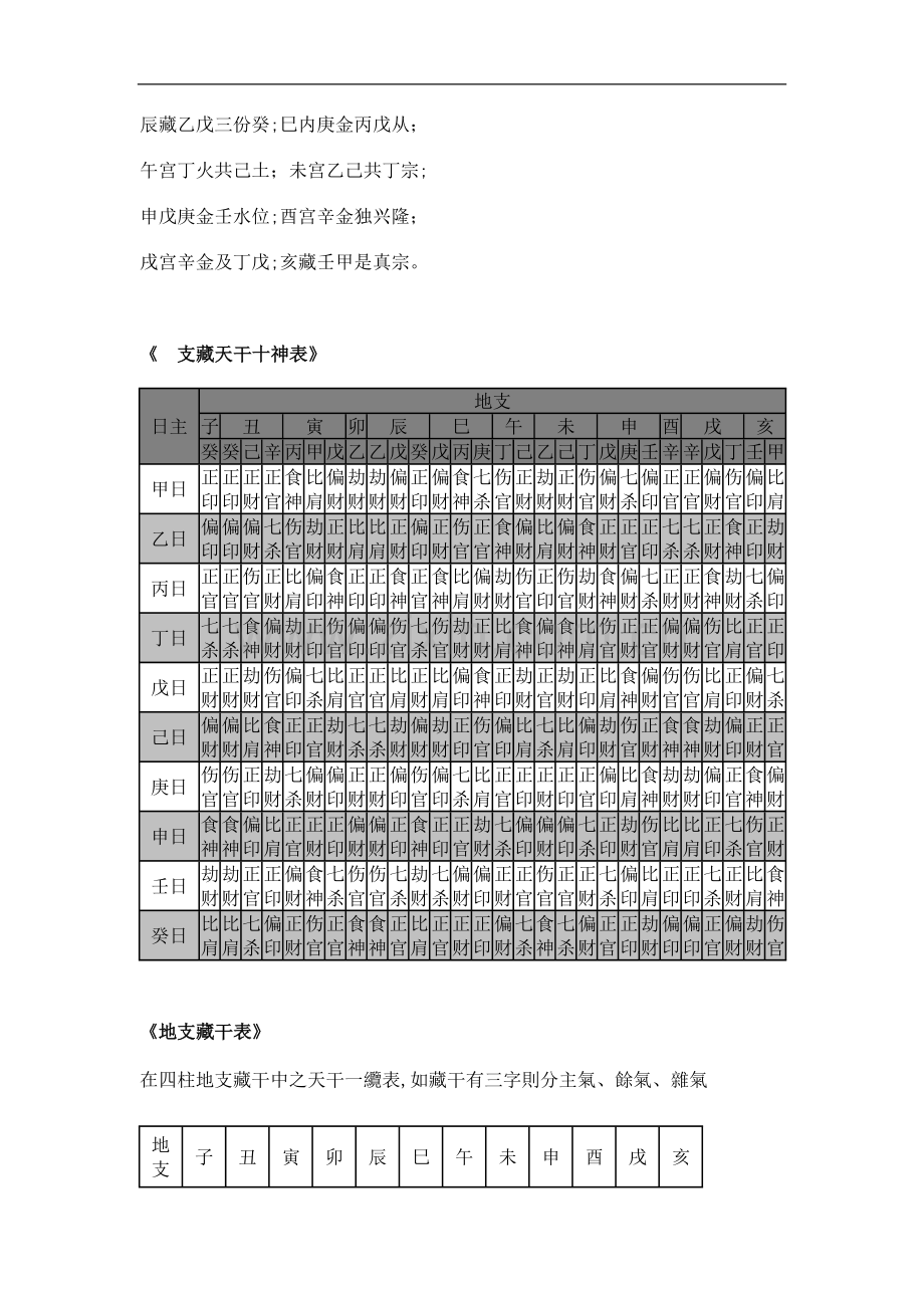 天干地支藏干十神表.doc_第2页