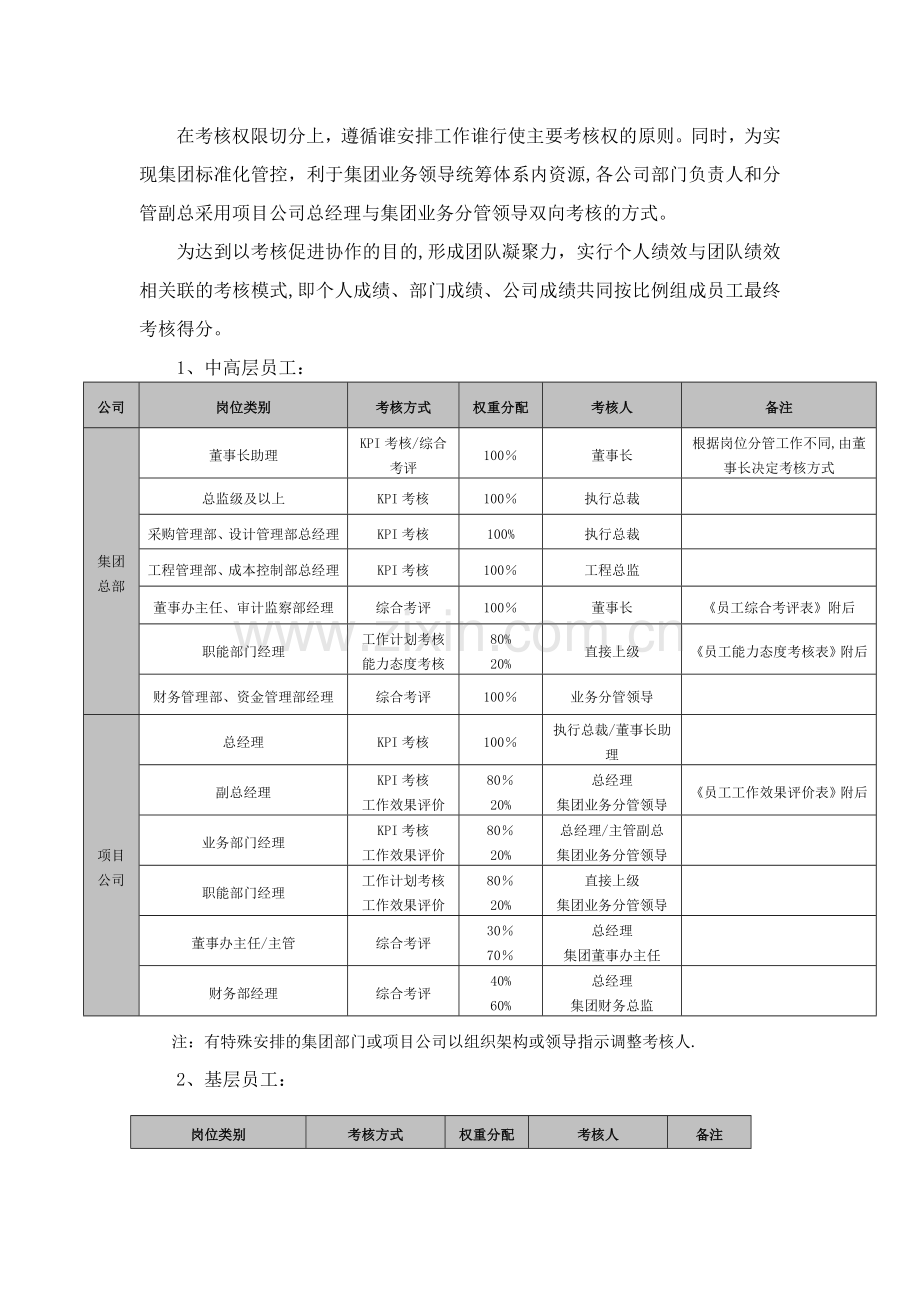 某某集团绩效考核方案.doc_第3页