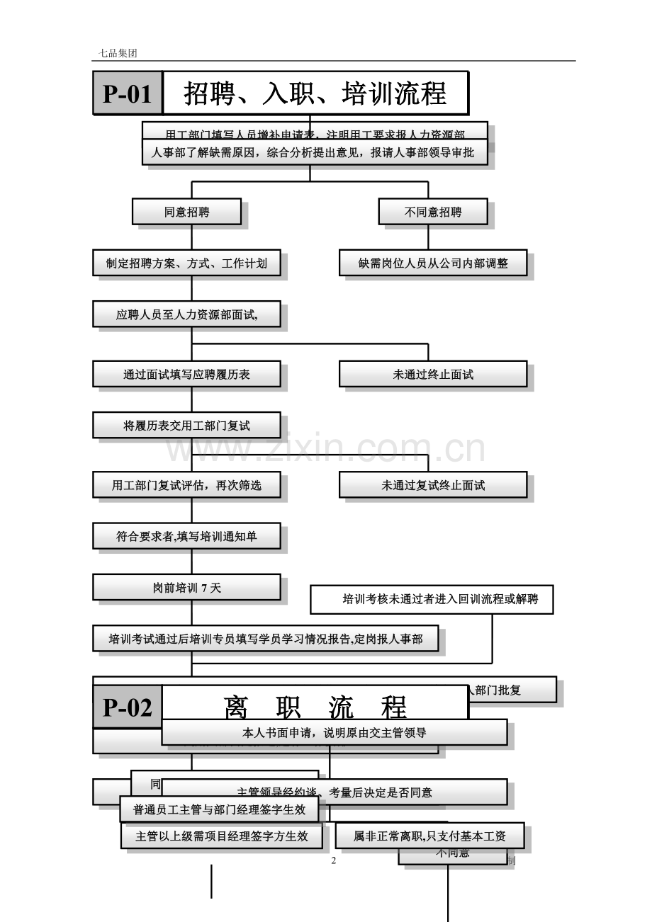 人力资源业务流程图DOC.doc_第2页