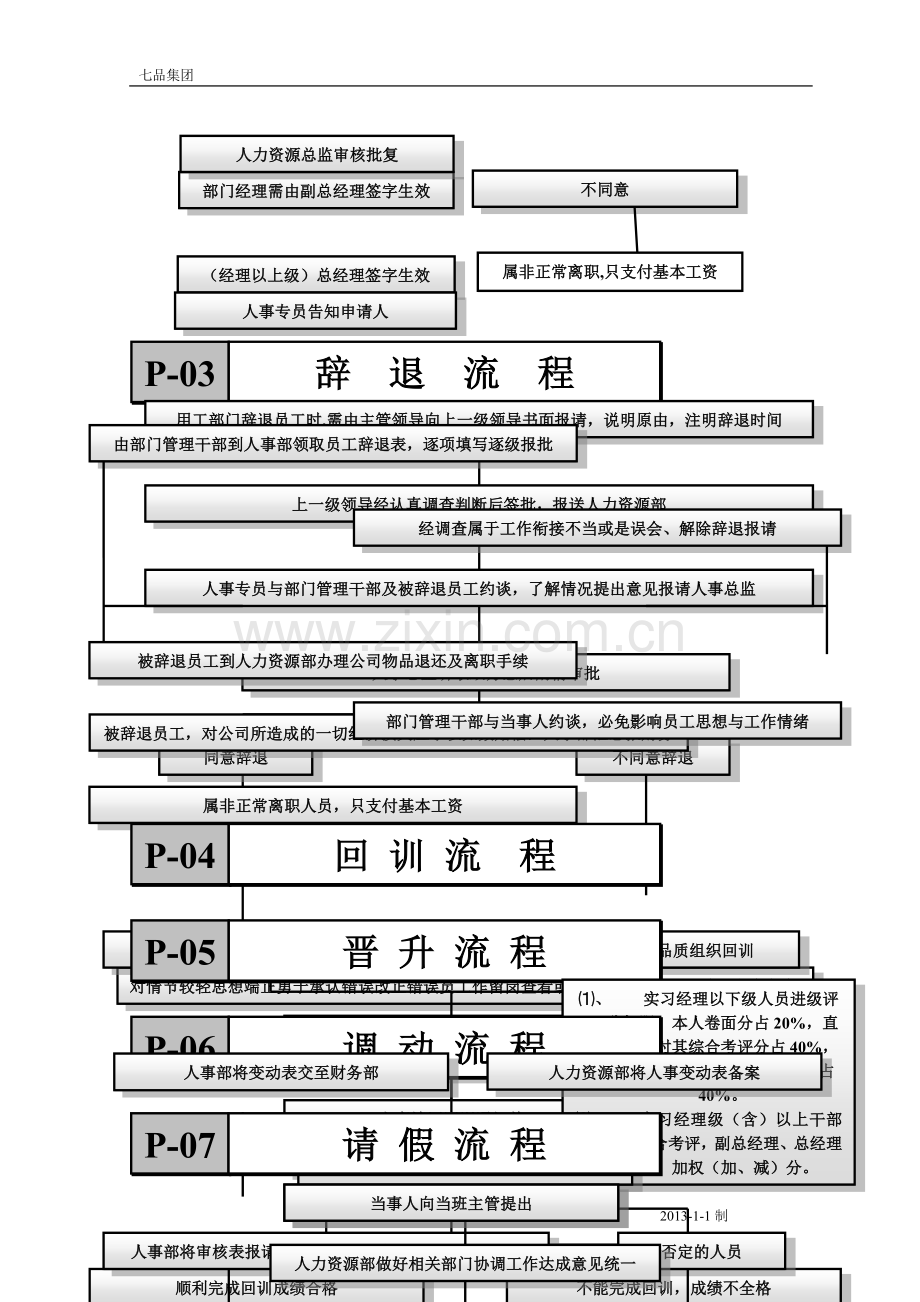 人力资源业务流程图DOC.doc_第3页