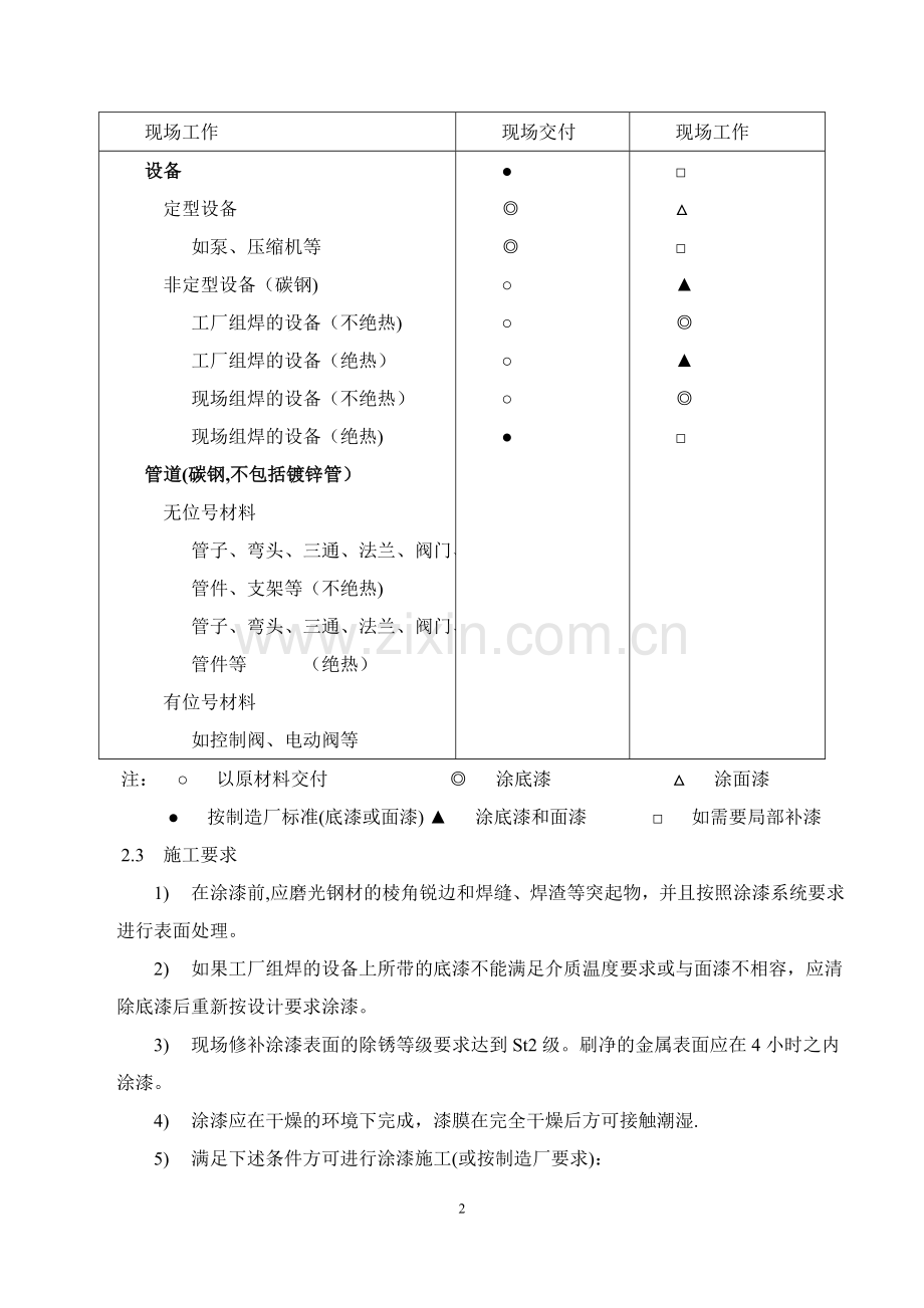 管道油漆设计施工规范要求.doc_第3页