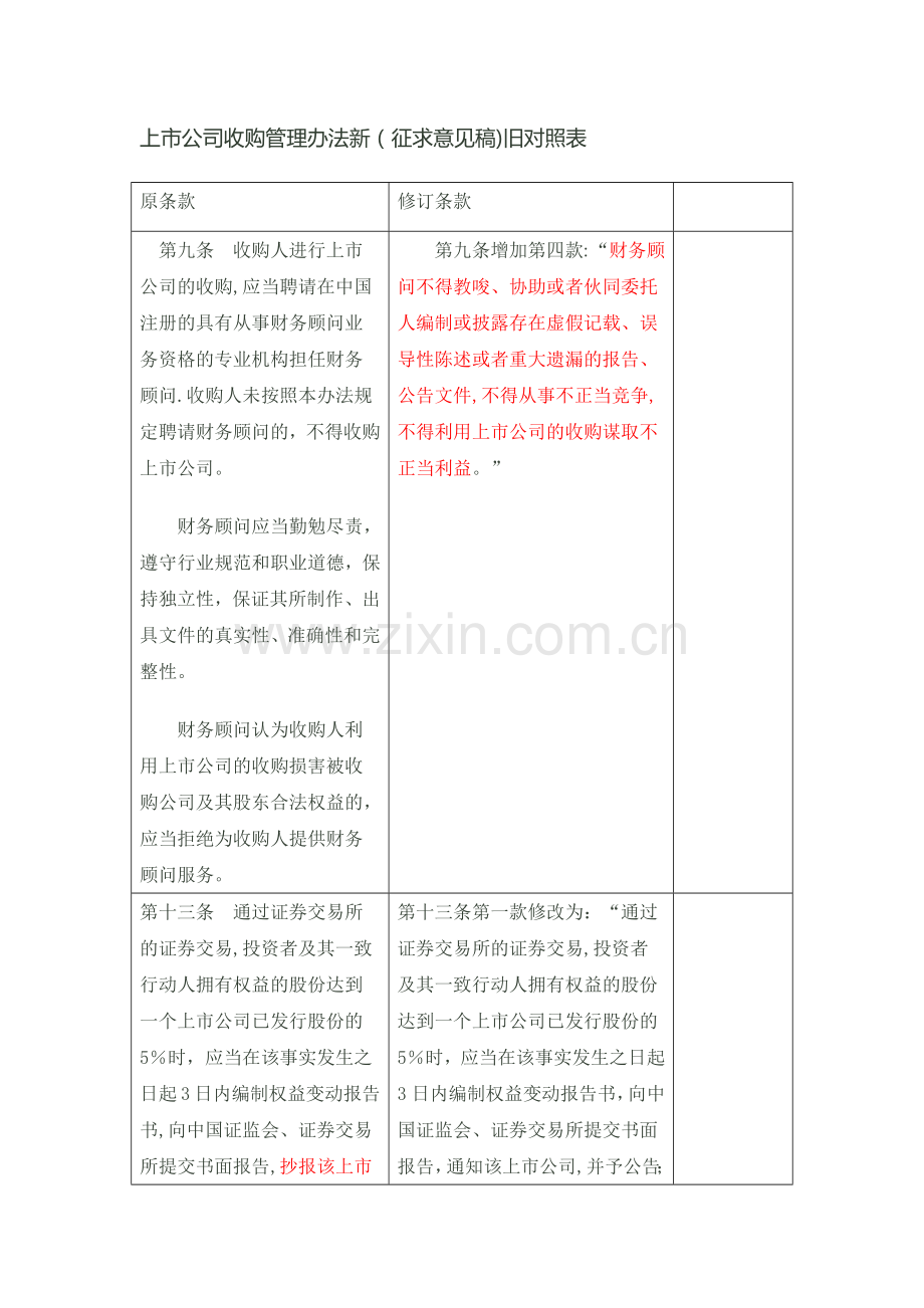 上市公司收购管理办法新旧对照.docx_第1页