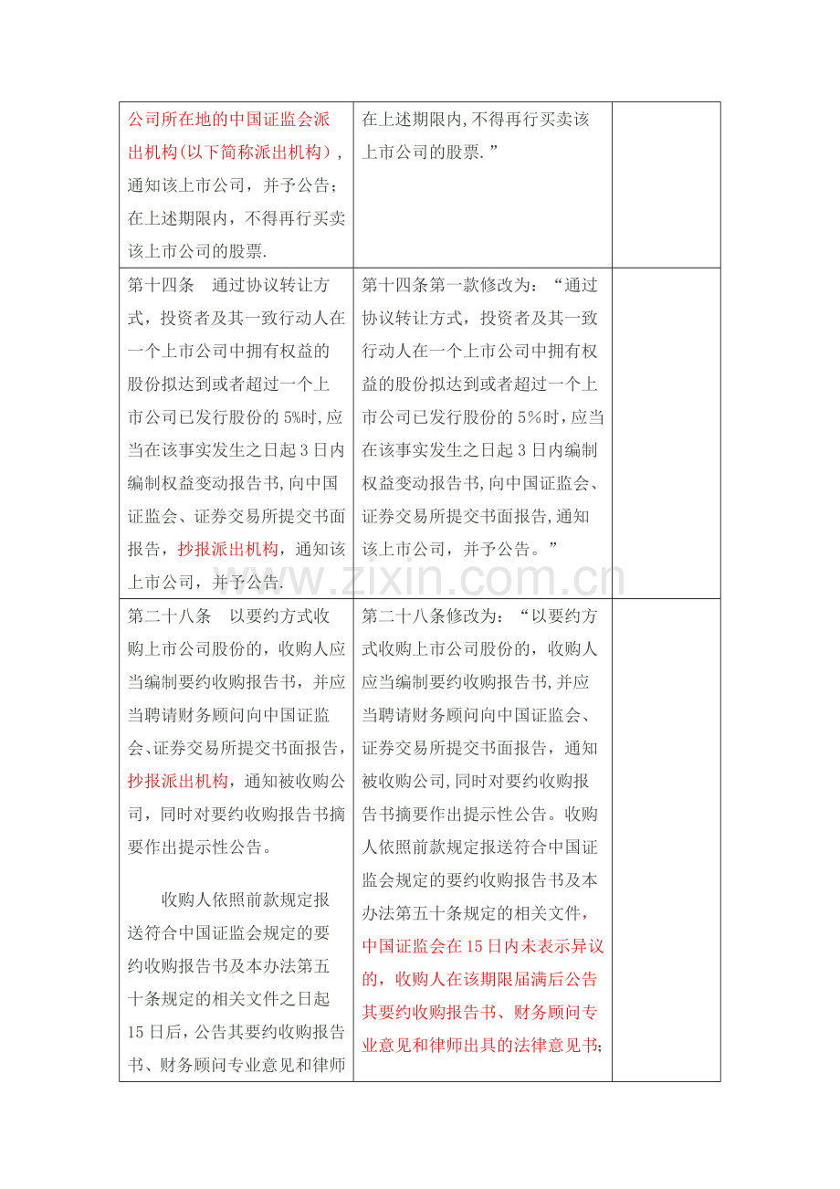 上市公司收购管理办法新旧对照.docx_第2页