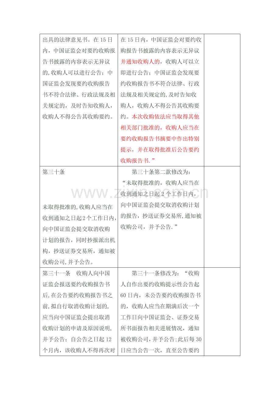 上市公司收购管理办法新旧对照.docx_第3页