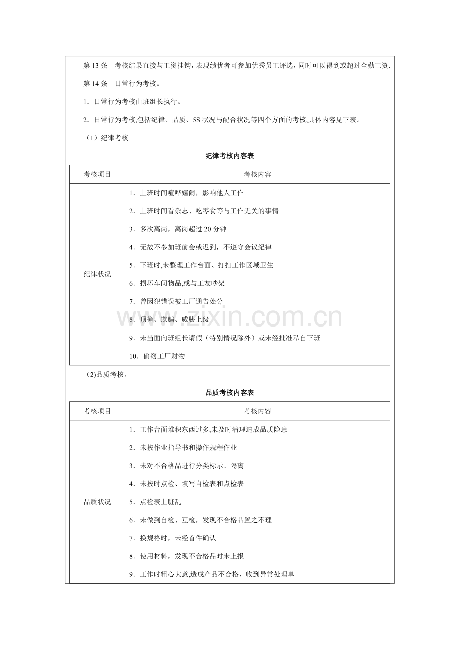 生产员工考核制度.docx_第2页