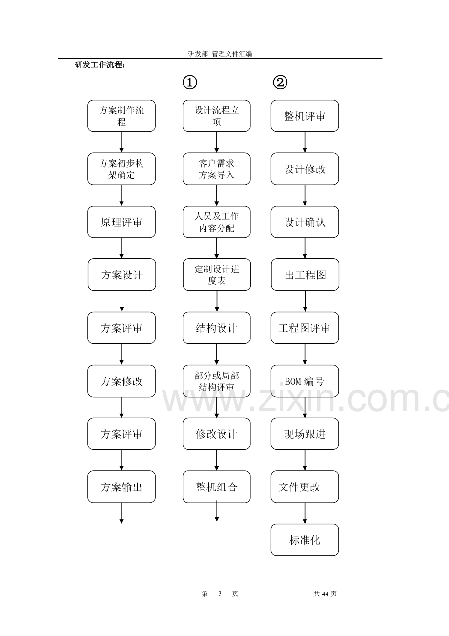 研发部岗位职责明细.doc_第3页