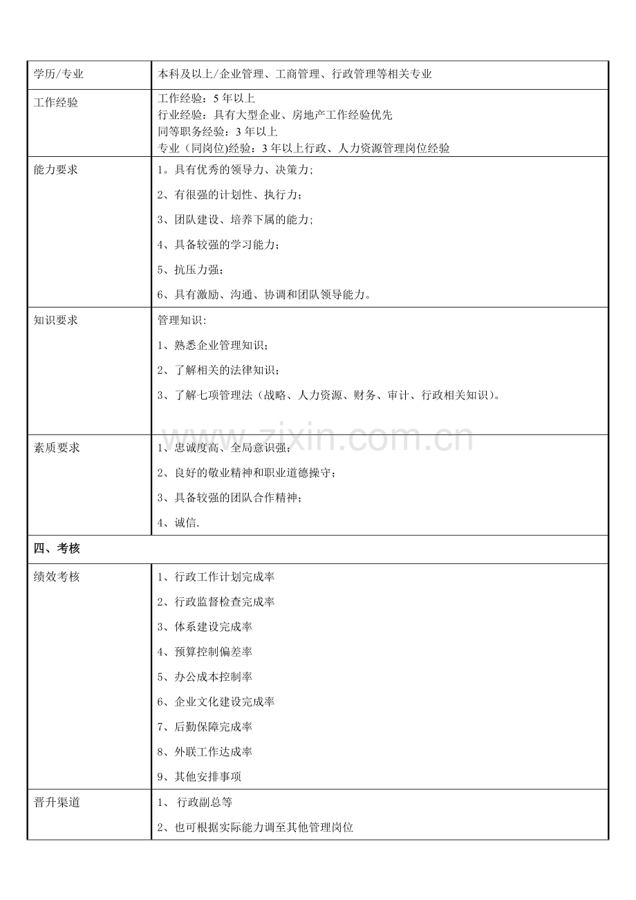 行政经理岗位说明书.doc_第2页