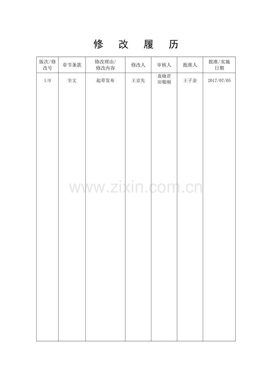 设备点检管理办法.doc_第2页