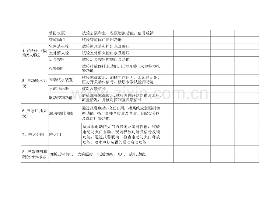 每月季度检查表.doc_第2页