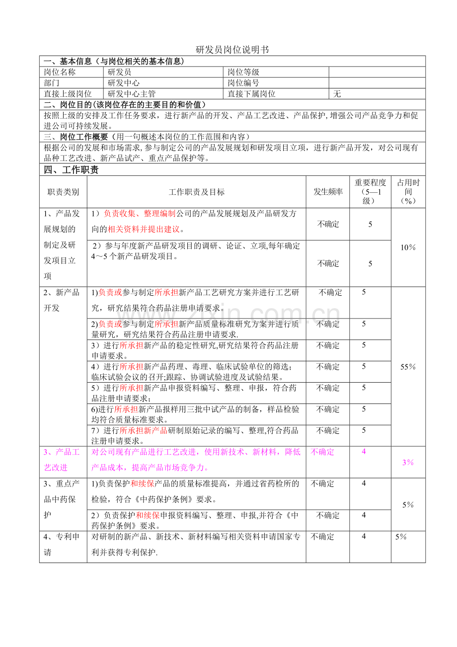 研发员岗位说明书.doc_第1页