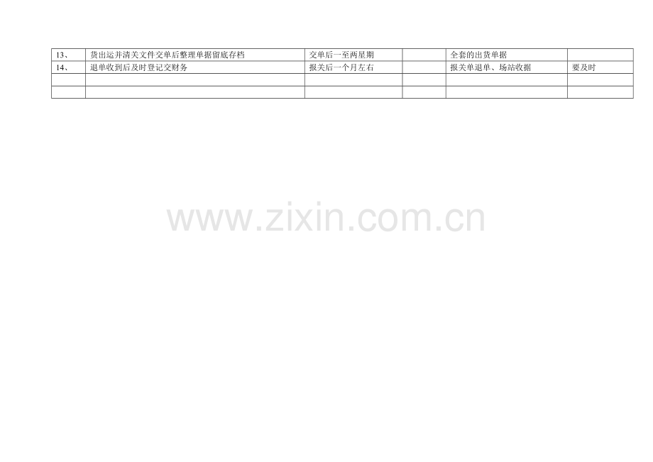 外贸单证员工作流程图表.doc_第2页