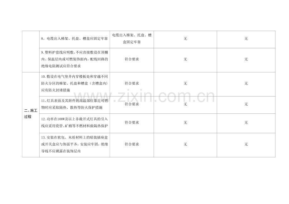 电气火灾综合治理自查检查表(1).doc_第3页