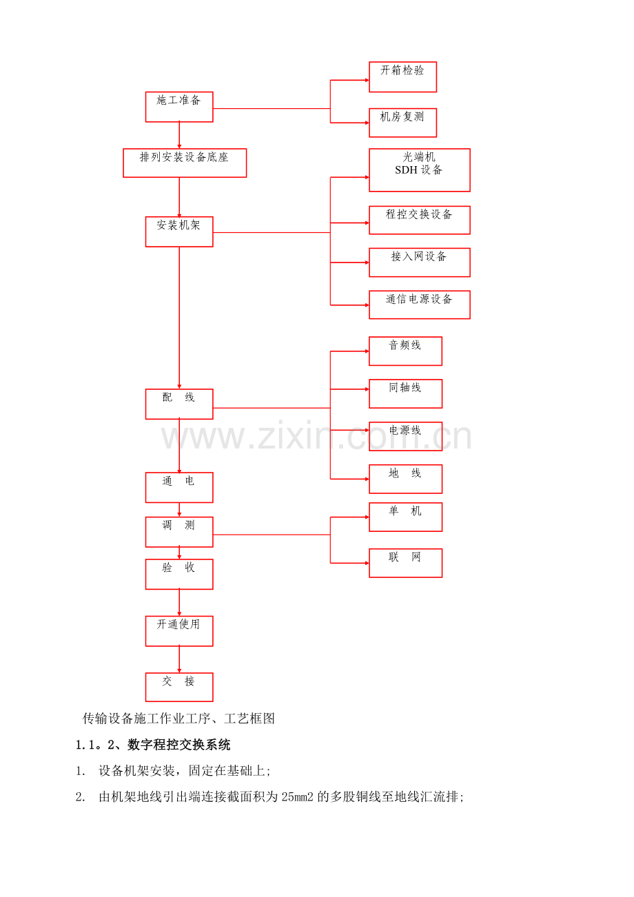 施工方案(通信系统).doc_第3页