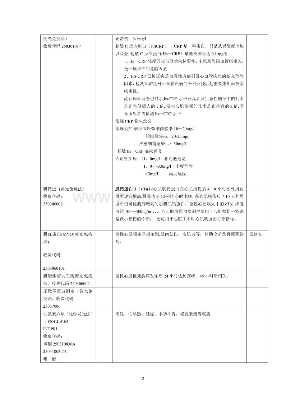 二级检验科拟开展项目临床意义及计收费.doc_第2页