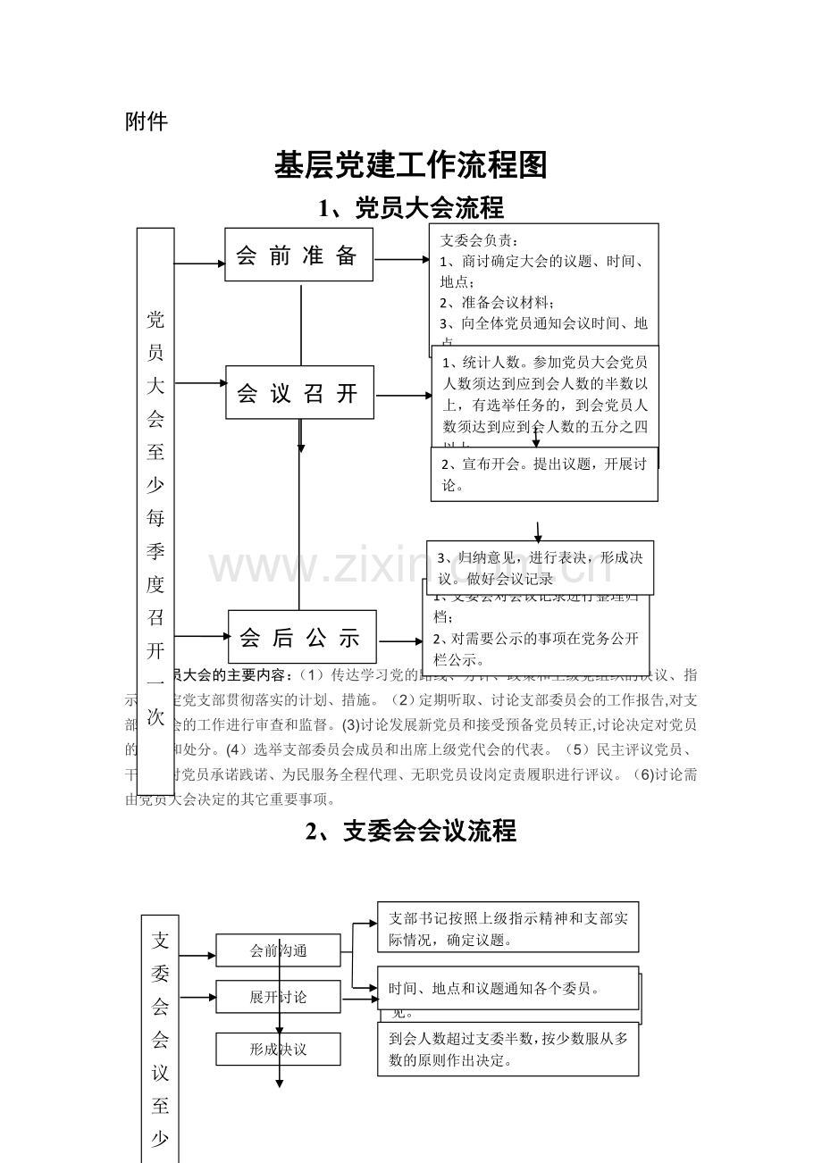 基层组织生活标准流程图.doc_第1页