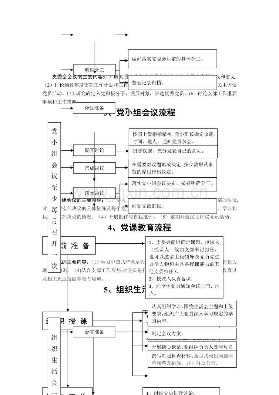 基层组织生活标准流程图.doc_第2页