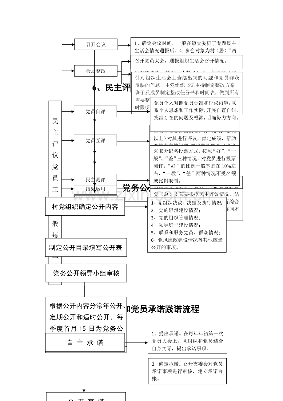 基层组织生活标准流程图.doc_第3页