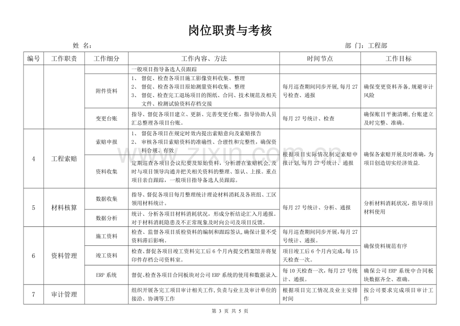 计量变更工程师岗位职责.doc_第3页