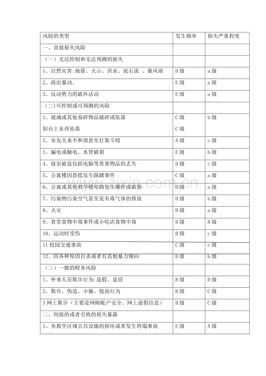 学校风险管理.doc_第2页