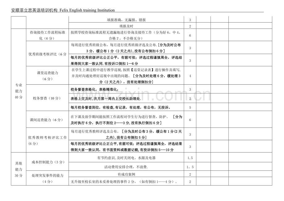 教务c专员绩效考核表【第二版】.doc_第2页