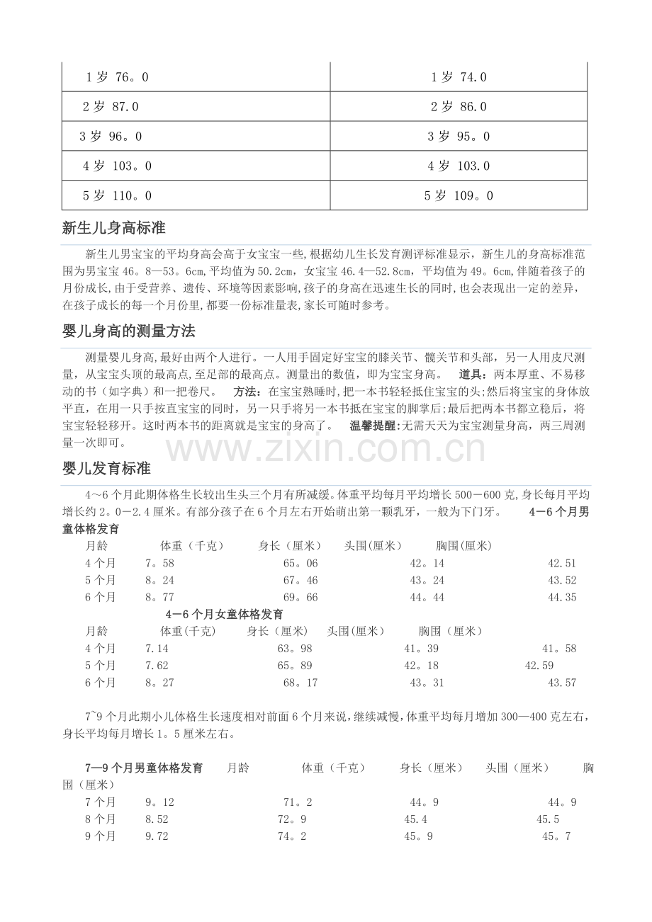 婴儿身高体重对照表.doc_第2页