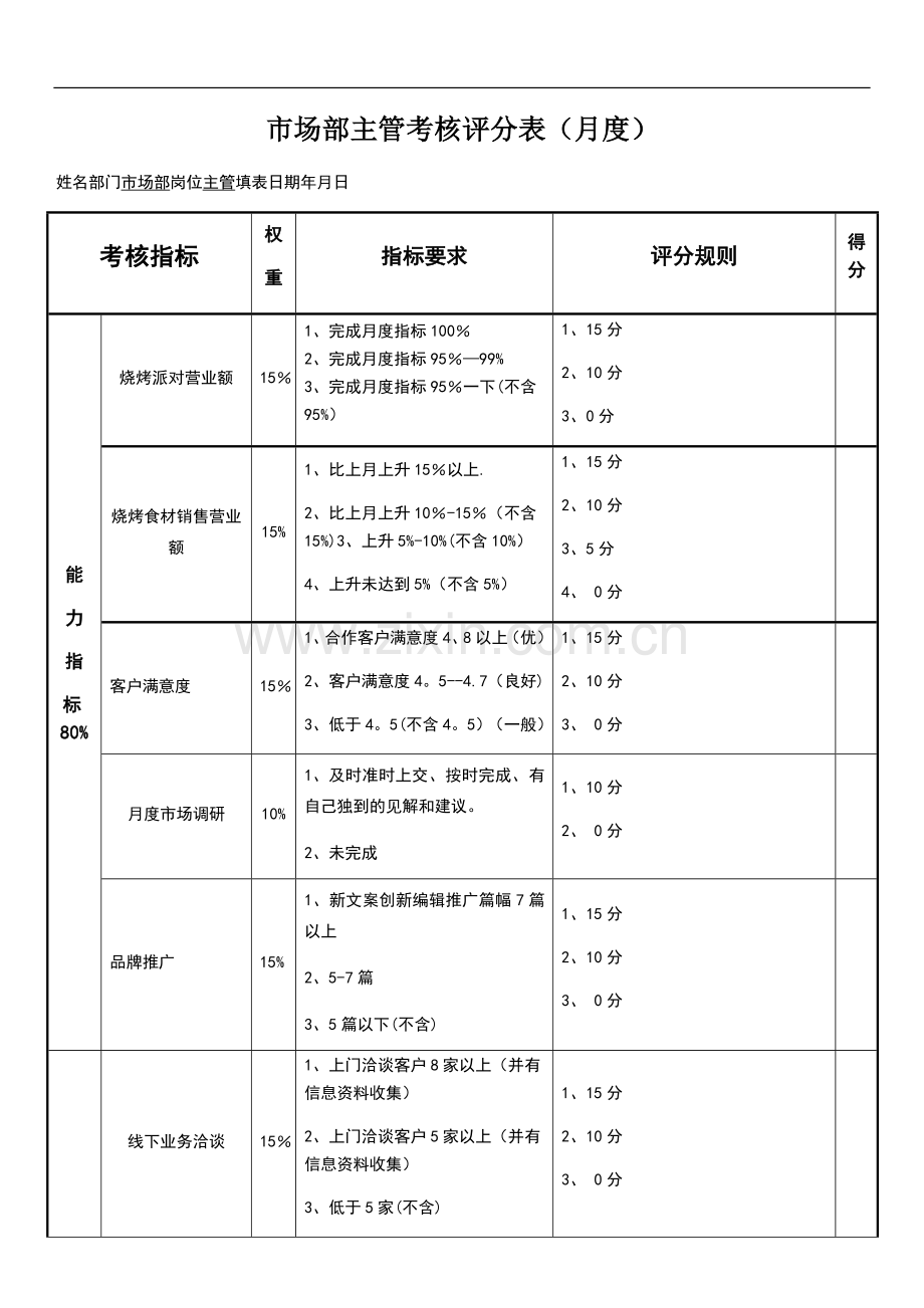 市场部主管绩效考核表.doc_第1页