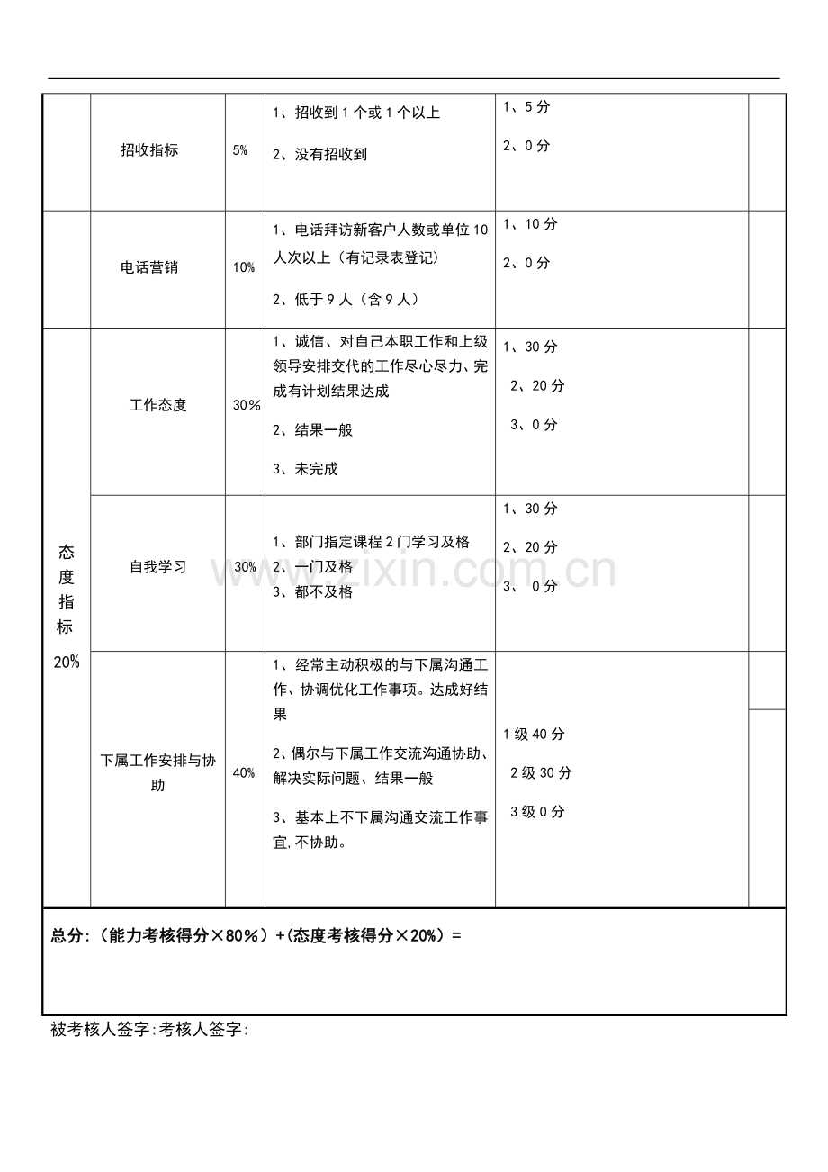 市场部主管绩效考核表.doc_第2页