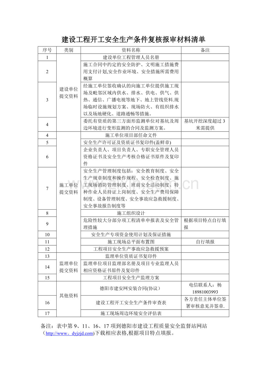 建设工程开工安全条件审查全套资料.doc_第1页