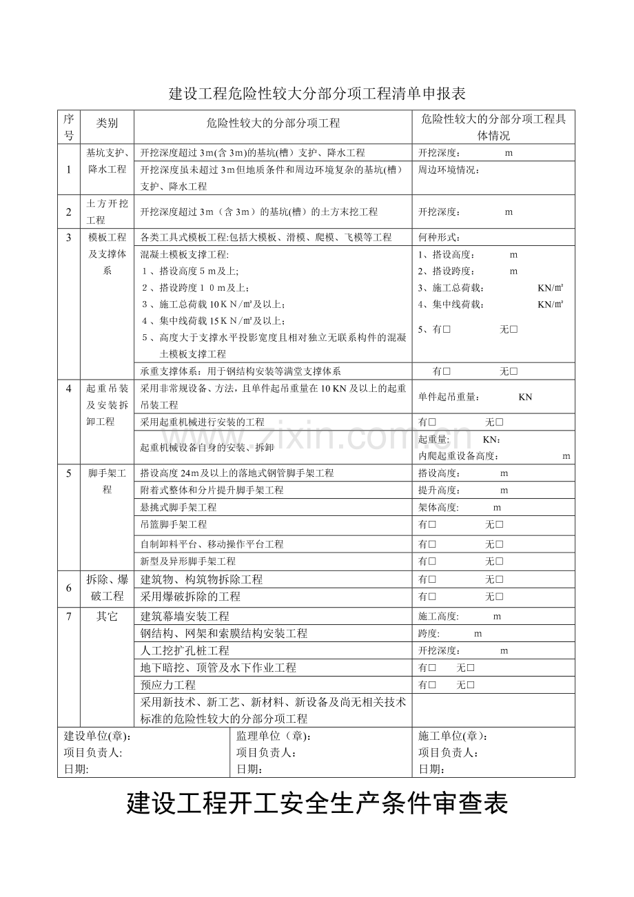 建设工程开工安全条件审查全套资料.doc_第2页