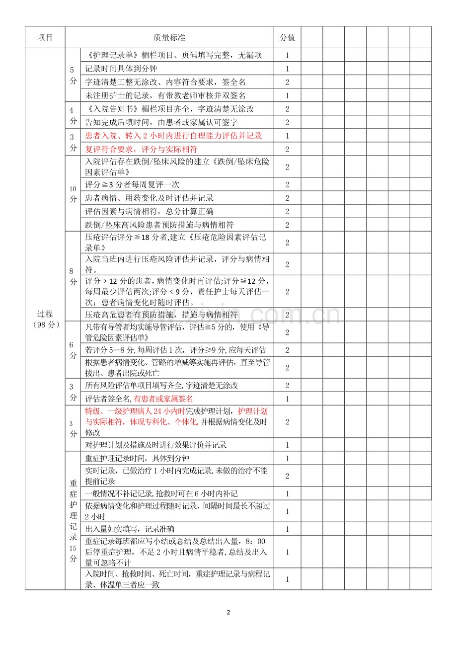 护理文件书写质量考核标准(修订版).doc_第2页