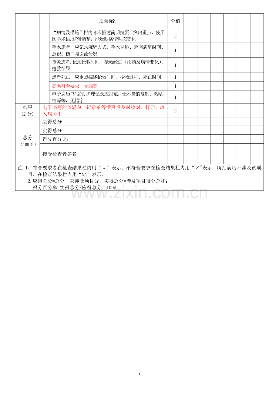 护理文件书写质量考核标准(修订版).doc_第3页