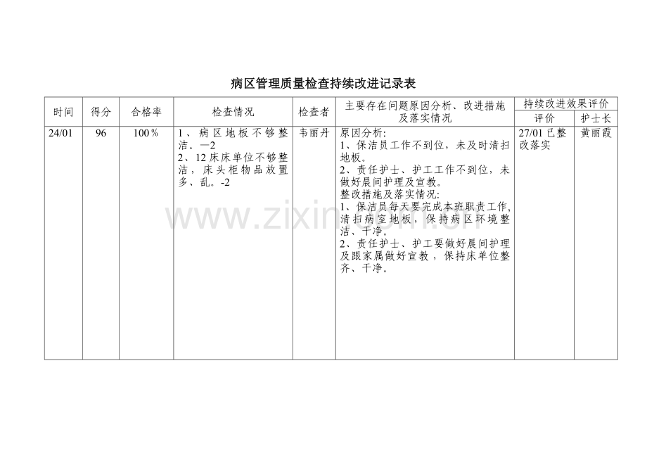 病区管理质量检查持续改进记录表.doc_第1页