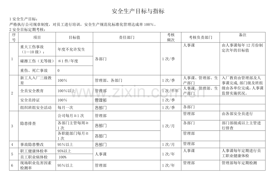 安全生产目标与指标.doc_第1页