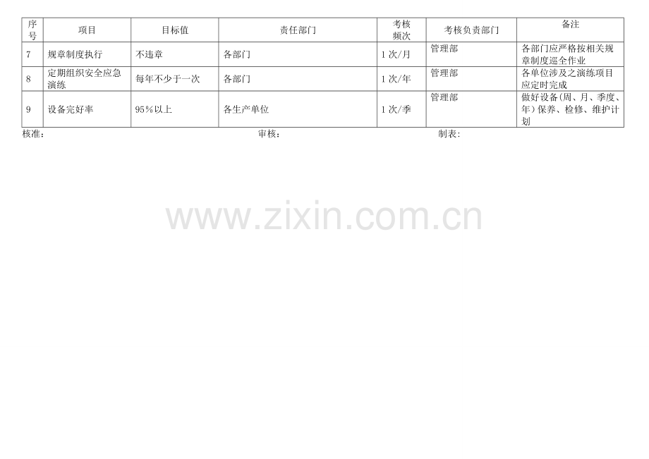 安全生产目标与指标.doc_第2页