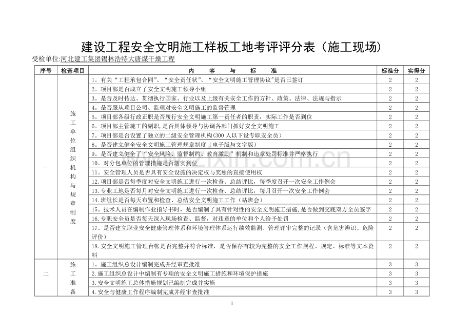 建设工程安全文明施工样板工地考评评分表(施工现场).doc_第1页