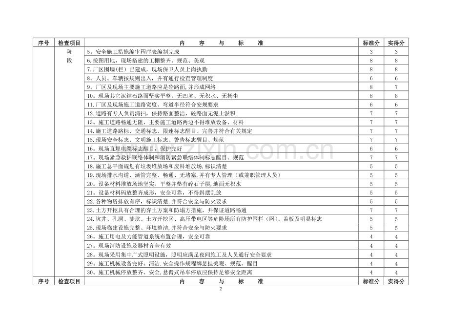 建设工程安全文明施工样板工地考评评分表(施工现场).doc_第2页