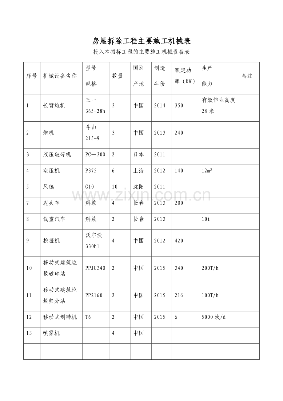 房屋拆除工程主要施工机械表.doc_第1页