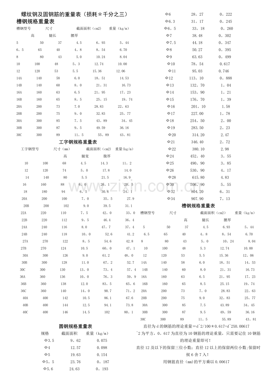 螺纹钢及圆钢筋的重量表.doc_第1页