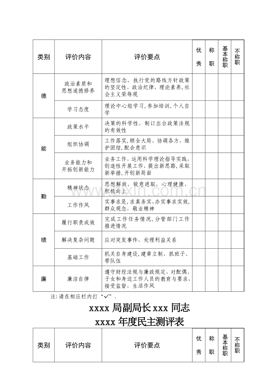 测评表(模板).doc_第2页