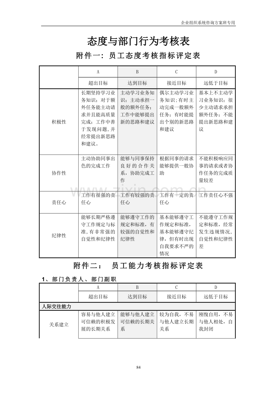 态度与能力考核表.doc_第1页