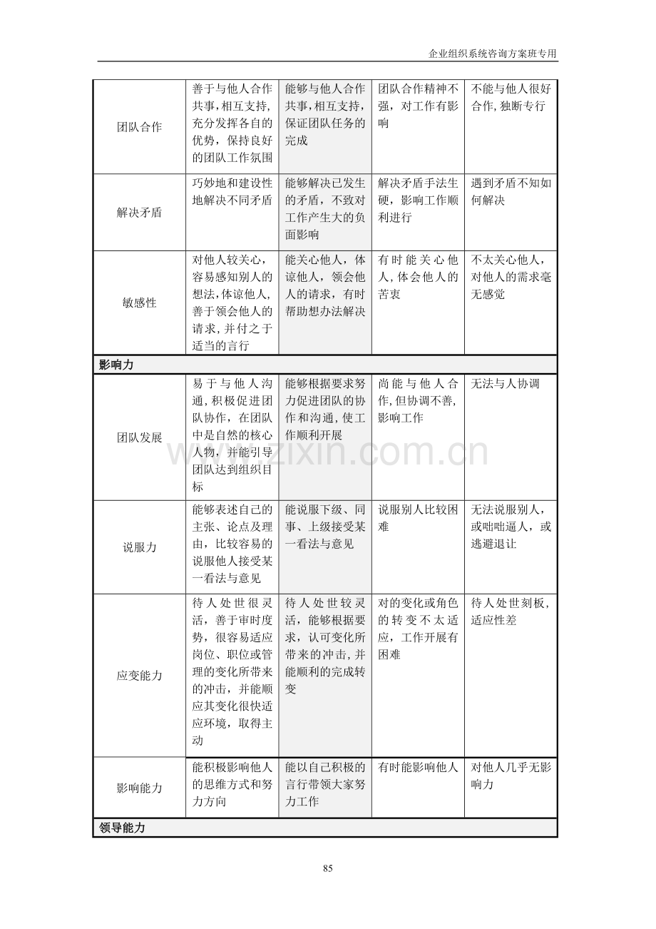 态度与能力考核表.doc_第2页