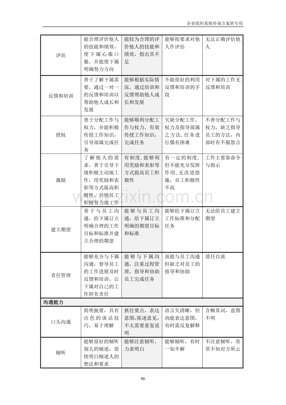 态度与能力考核表.doc_第3页