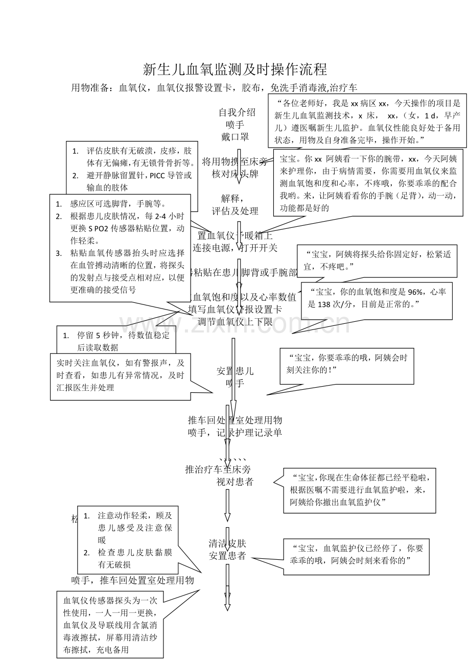 新生儿血氧监测技术操作流程.doc_第1页