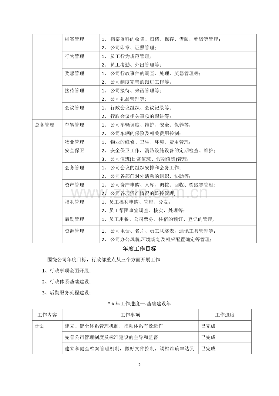 行政部年度工作计划.doc_第2页